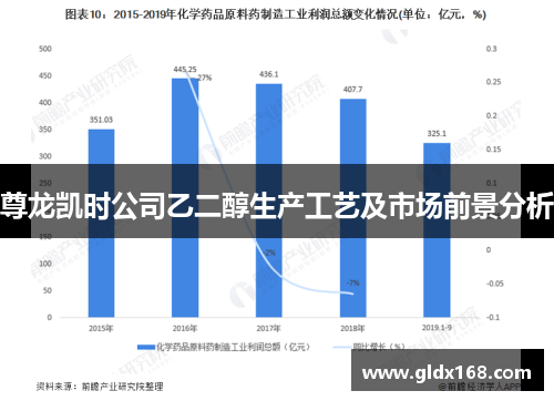 尊龙凯时公司乙二醇生产工艺及市场前景分析