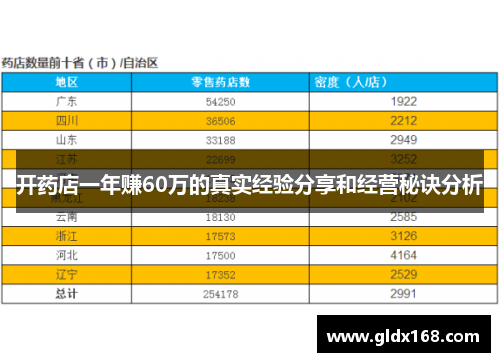 开药店一年赚60万的真实经验分享和经营秘诀分析