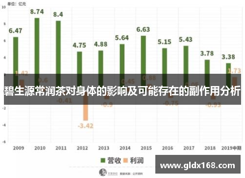 碧生源常润茶对身体的影响及可能存在的副作用分析